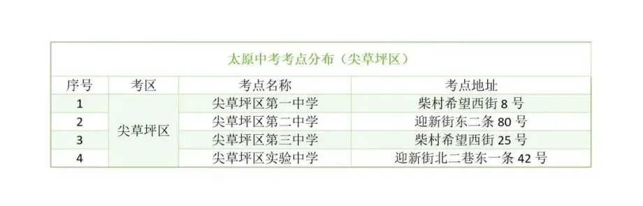 太原中考考点-第5张图片-四季读书网