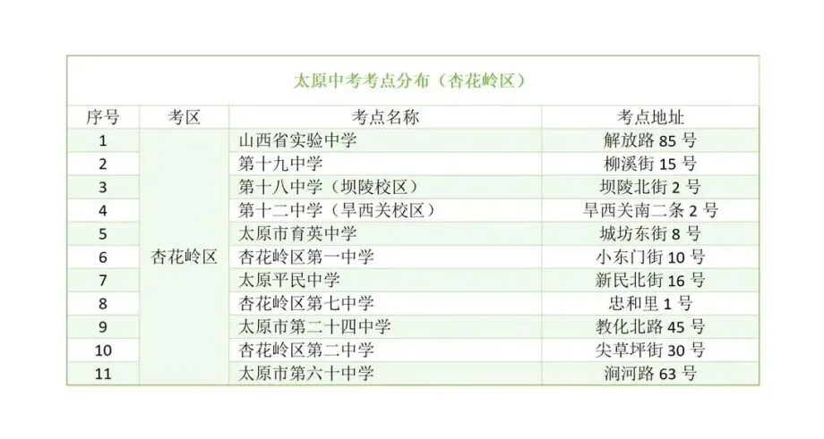 太原中考考点-第6张图片-四季读书网