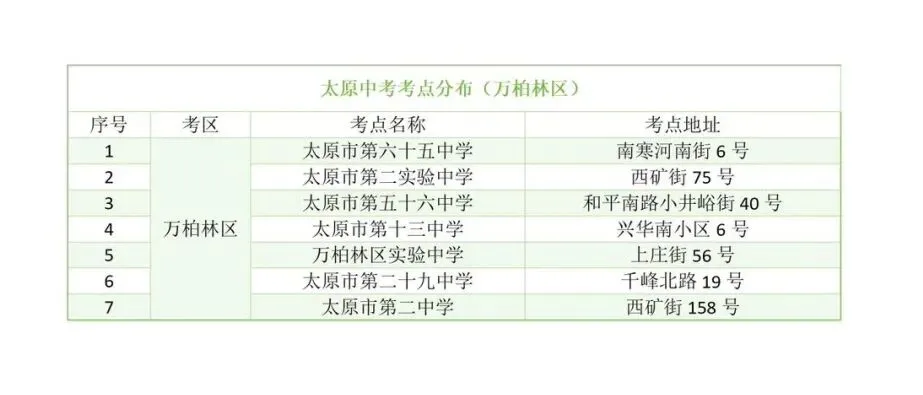 太原中考考点-第7张图片-四季读书网