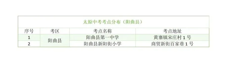 太原中考考点-第10张图片-四季读书网