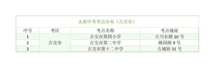 太原中考考点-第12张图片-四季读书网