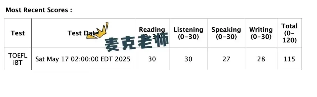 5月托福口语面试题真题回顾-第15张图片-四季读书网 5月托福口语面试题真题回顾-第15张图片-四季读书网