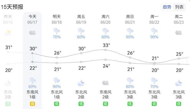 端午逢中考 出行早知道|南漳公安交警发布"两公布一提示"-第2张图片-四季读书网 端午逢中考 出行早知道|南漳公安交警发布"两公布一提示"-第2张图片-四季读书网