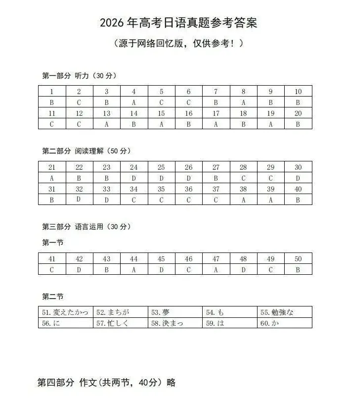 2026年高考日语真题「听力+阅读理解」-第6张图片-四季读书网 2026年高考日语真题「听力+阅读理解」-第6张图片-四季读书网
