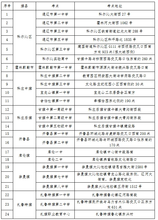 通辽市2026年中考考点发布!-第2张图片-四季读书网 通辽市2026年中考考点发布!-第2张图片-四季读书网