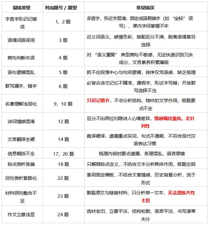 中考 | 2026 年云南省中考语文试卷分析(文末附最新中考试卷)-第16张图片-四季读书网 中考 | 2026 年云南省中考语文试卷分析(文末附最新中考试卷)-第16张图片-四季读书网