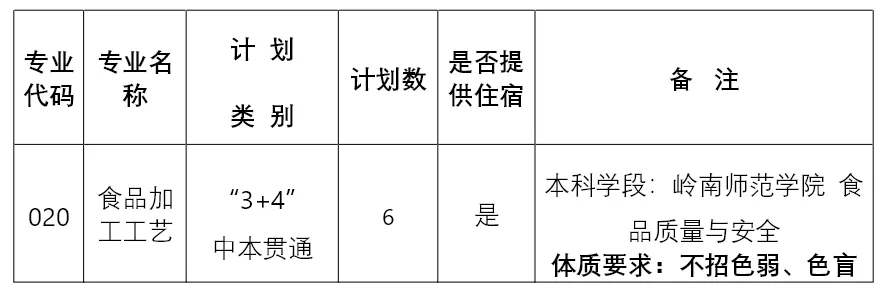 2026中山中考重大更新!6所公办中职【3+4中本贯通】全部招生简章汇总,直通全日制本科!-第19张图片-四季读书网