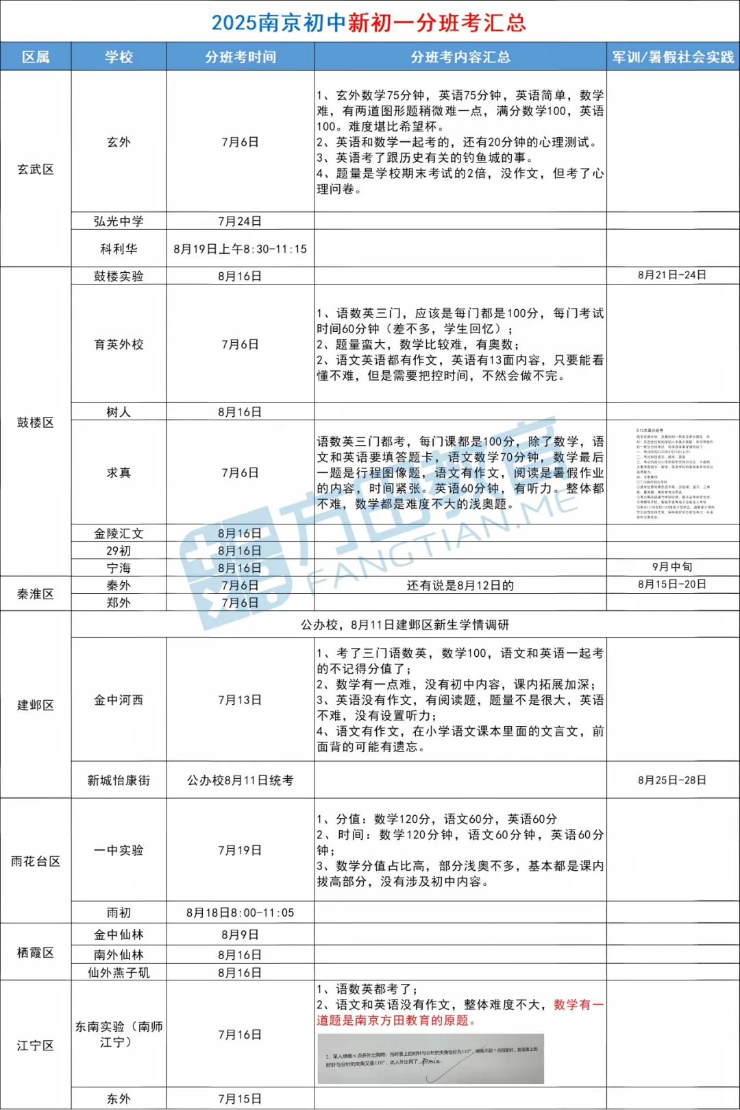 南京小升初专属|分班考模拟考火热报名中!-第12张图片-四季读书网 南京小升初专属|分班考模拟考火热报名中!-第12张图片-四季读书网