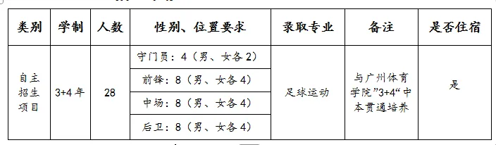 2026中山中考重大更新!6所公办中职【3+4中本贯通】全部招生简章汇总,直通全日制本科!-第25张图片-四季读书网