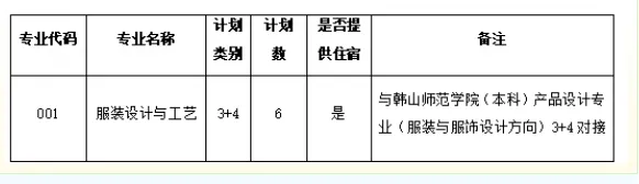 2026中山中考重大更新!6所公办中职【3+4中本贯通】全部招生简章汇总,直通全日制本科!-第31张图片-四季读书网