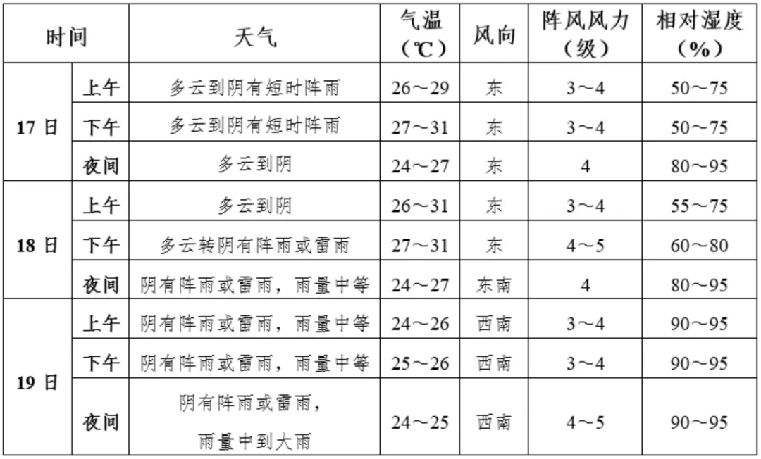 温暖守护!中考加油!-第36张图片-四季读书网 温暖守护!中考加油!-第36张图片-四季读书网
