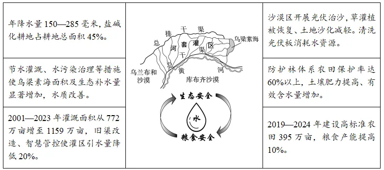 2026年高考西北卷(陕晋宁青卷)地理真题及参考答案-第10张图片-四季读书网 2026年高考西北卷(陕晋宁青卷)地理真题及参考答案-第10张图片-四季读书网