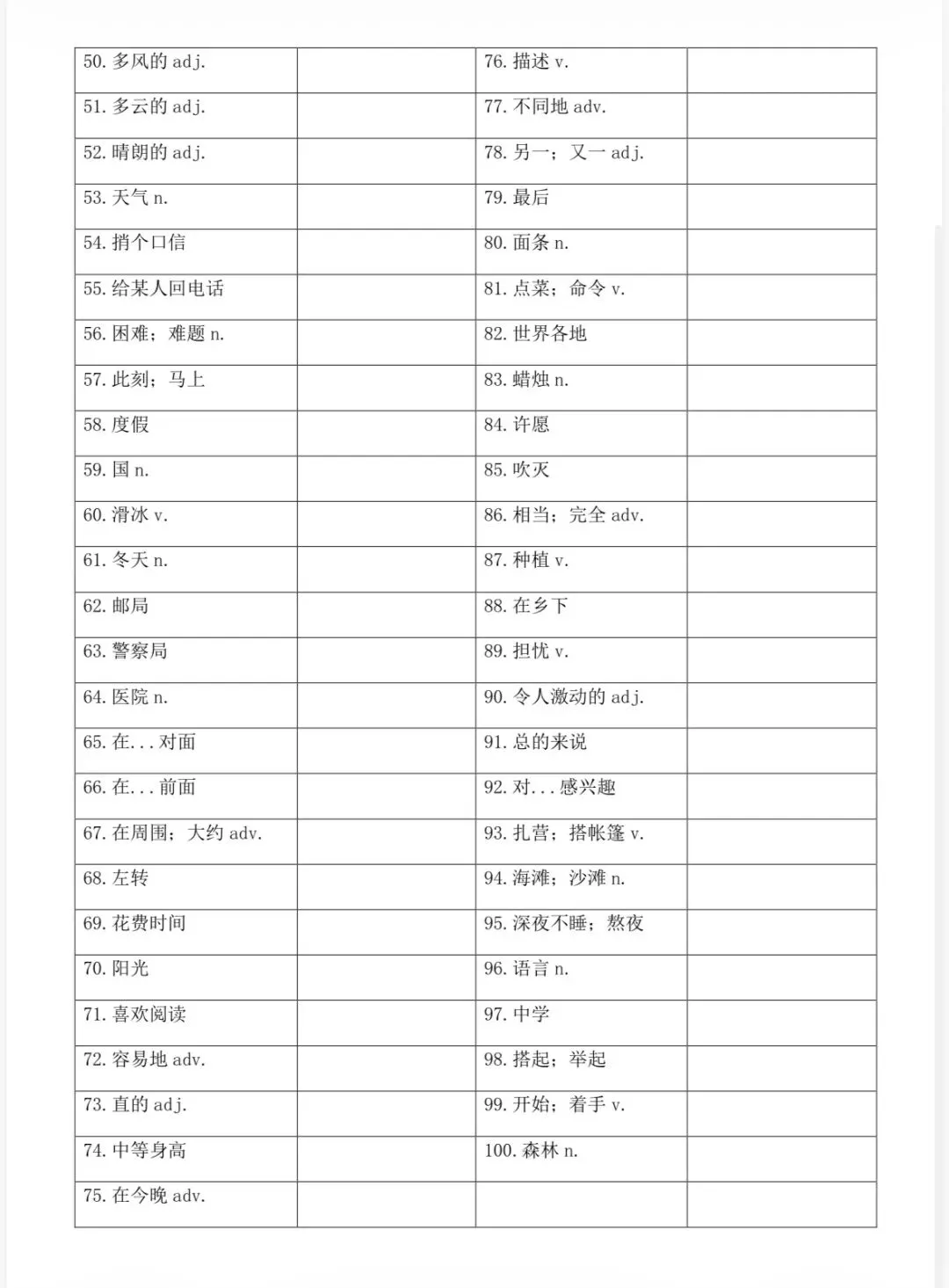 中考倒计时3天|高频词总结-第4张图片-四季读书网 中考倒计时3天|高频词总结-第4张图片-四季读书网