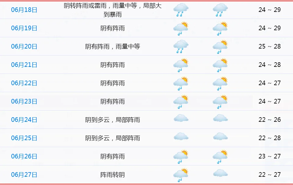 雨水将常驻?端午+中考天气如何-第8张图片-四季读书网 雨水将常驻?端午+中考天气如何-第8张图片-四季读书网