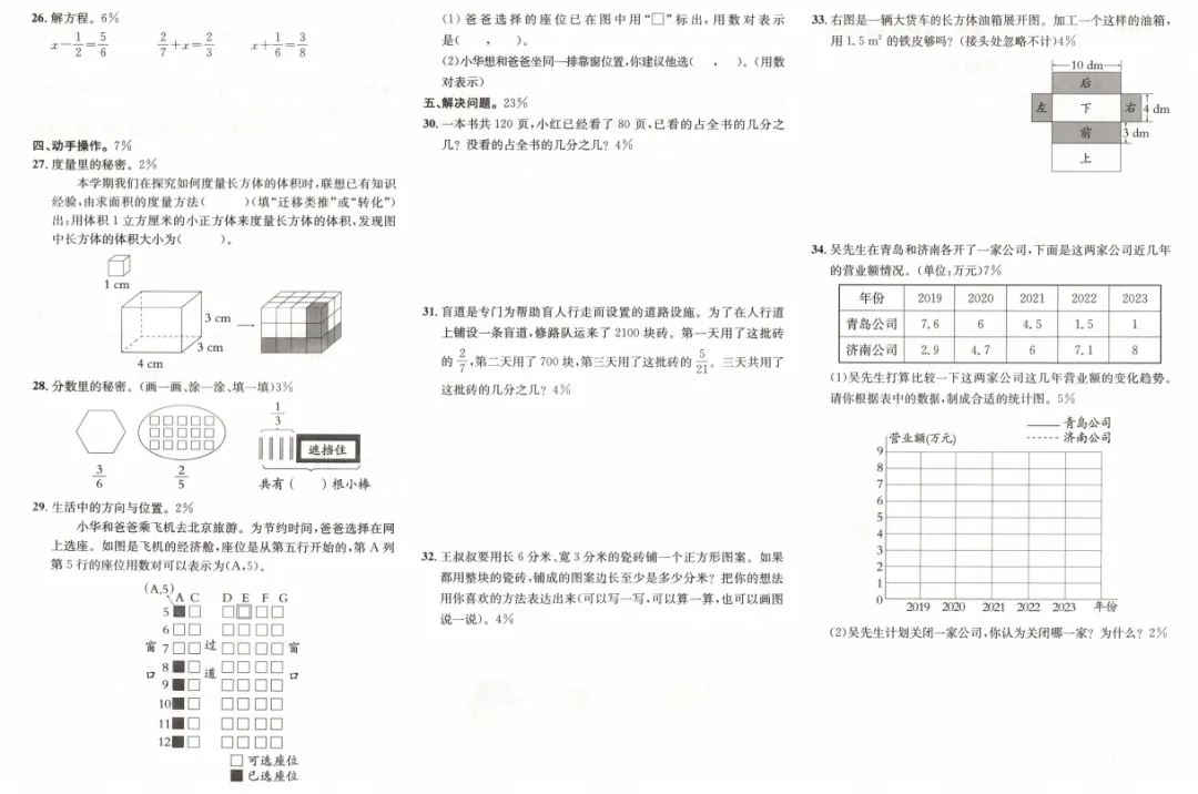 潍坊奎文区、高新区五年级第二学期期末试卷-第6张图片-四季读书网
