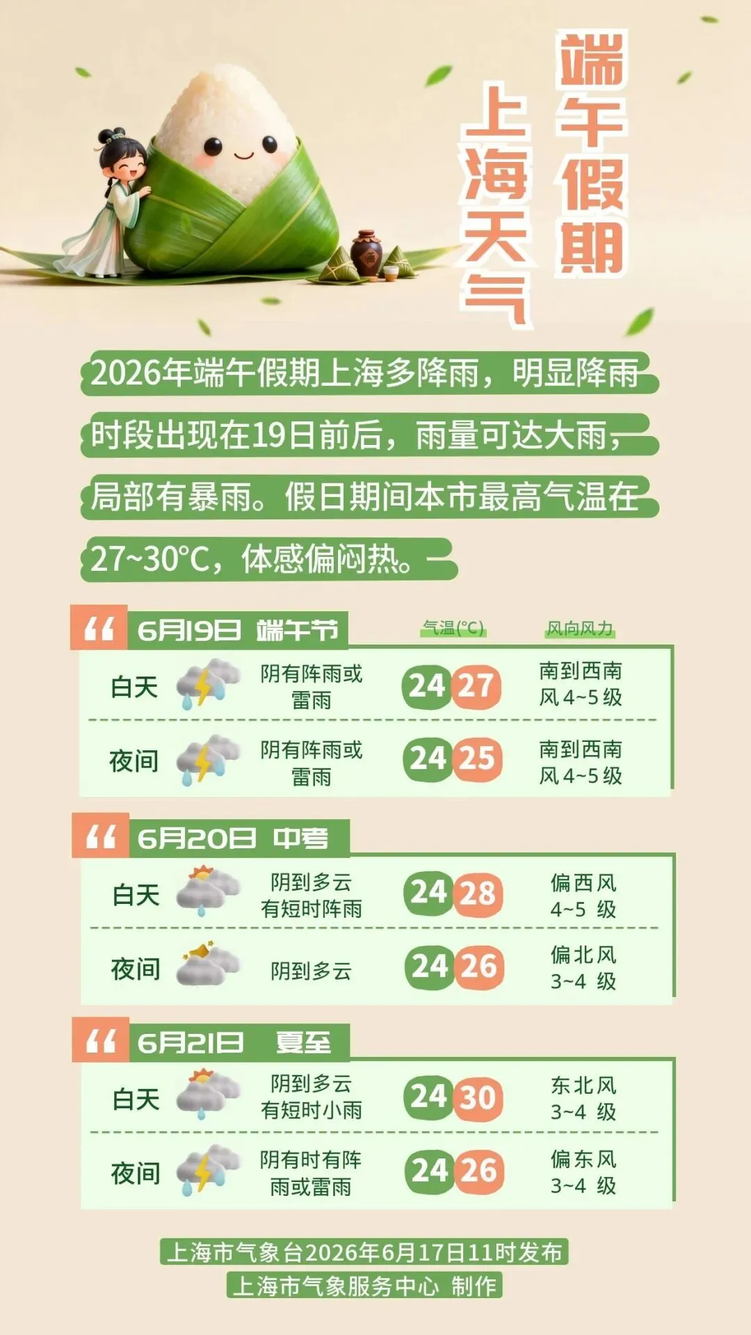 上海明天入梅!中考期间天气预报速看→-第15张图片-四季读书网 上海明天入梅!中考期间天气预报速看→-第15张图片-四季读书网