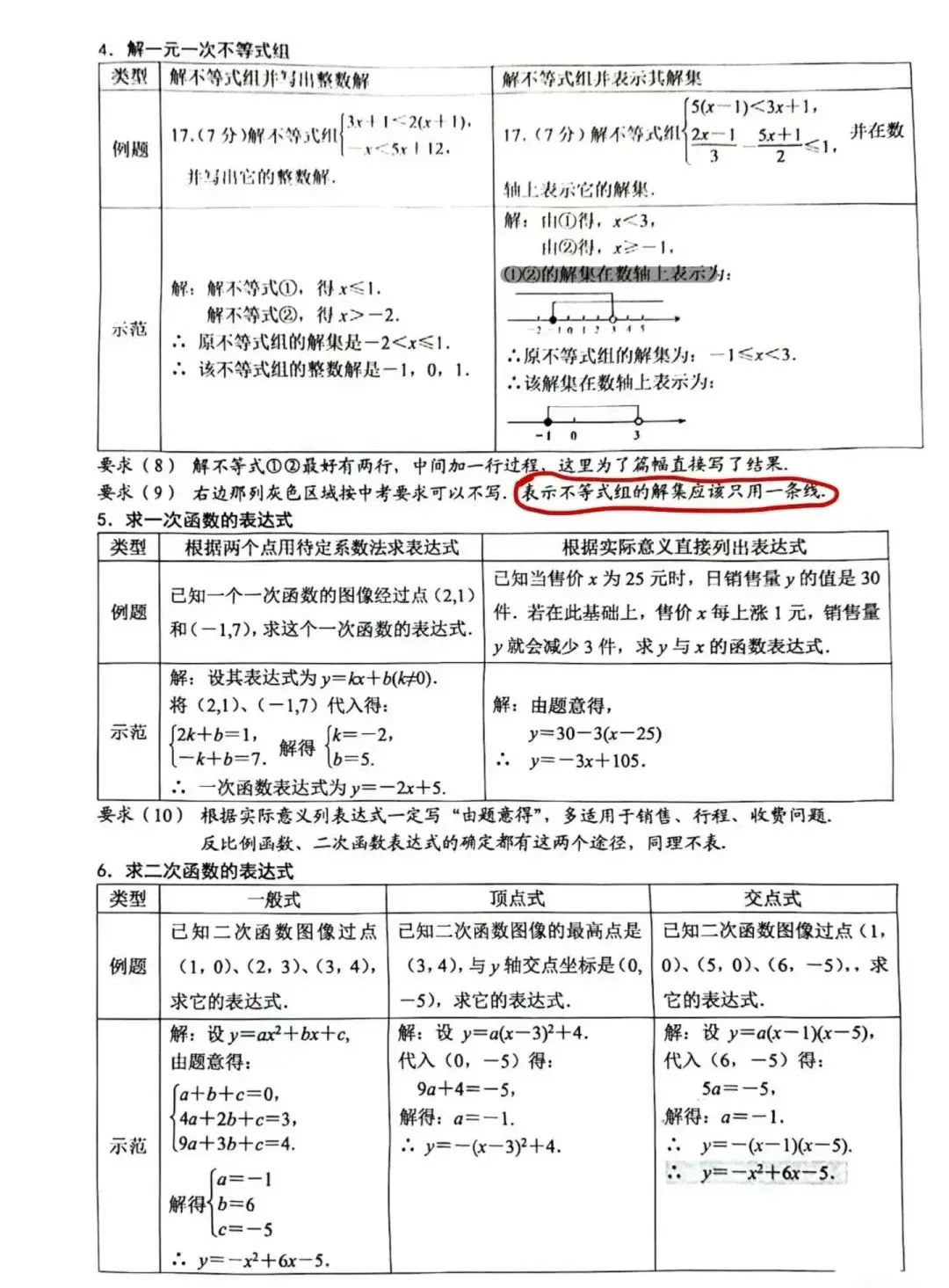 北京中考数学解答规范-第3张图片-四季读书网 北京中考数学解答规范-第3张图片-四季读书网