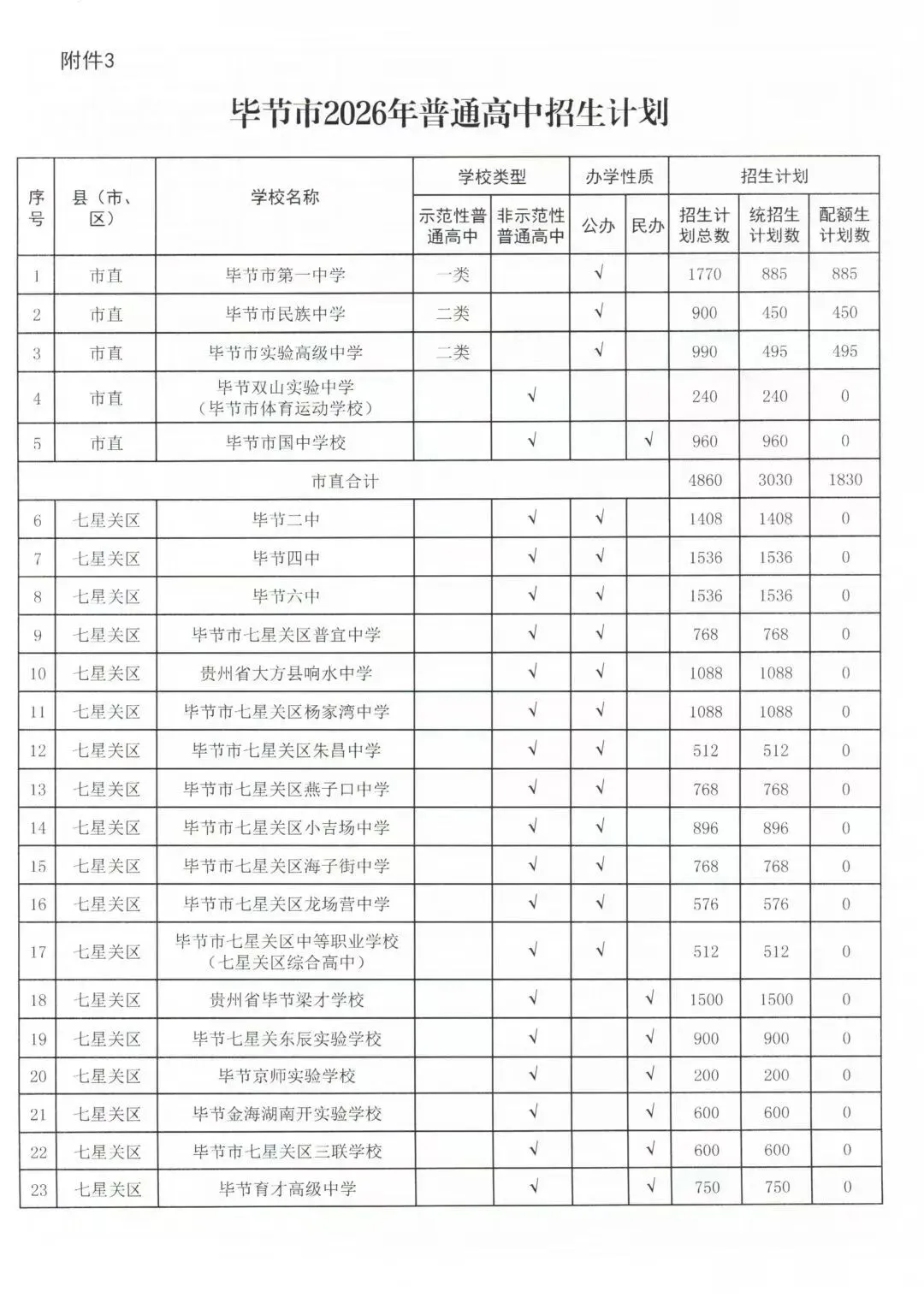 中考通知来啦!-第3张图片-四季读书网