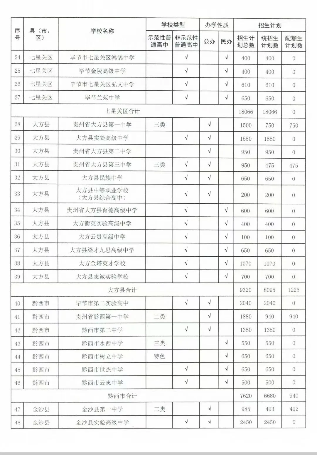 中考通知来啦!-第4张图片-四季读书网