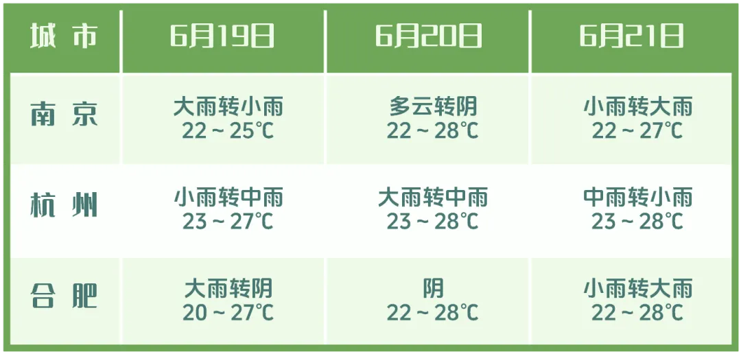 上海明天入梅!中考期间天气预报速看→-第19张图片-四季读书网 上海明天入梅!中考期间天气预报速看→-第19张图片-四季读书网