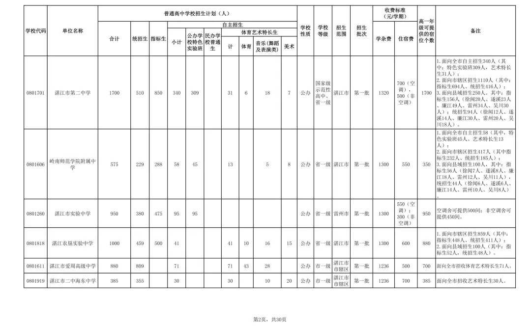 2026年湛江市中考时间/志愿填报/录取批次/招生计划/往年录取分数-第7张图片-四季读书网