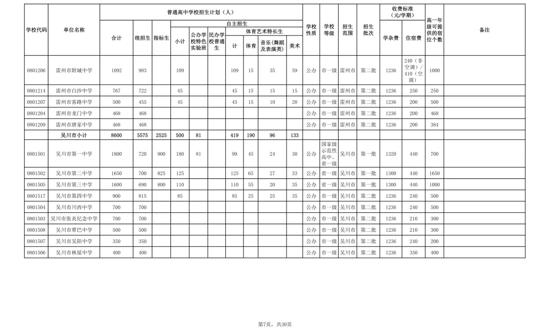 2026年湛江市中考时间/志愿填报/录取批次/招生计划/往年录取分数-第12张图片-四季读书网