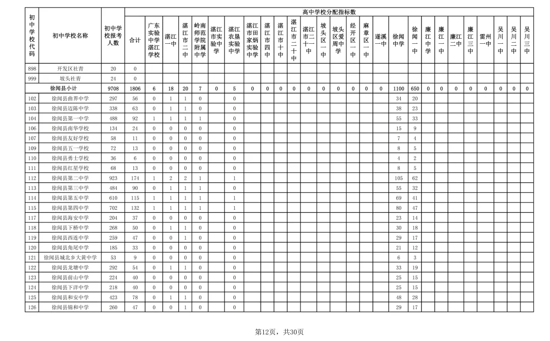 2026年湛江市中考时间/志愿填报/录取批次/招生计划/往年录取分数-第17张图片-四季读书网