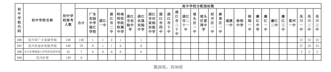 2026年湛江市中考时间/志愿填报/录取批次/招生计划/往年录取分数-第25张图片-四季读书网