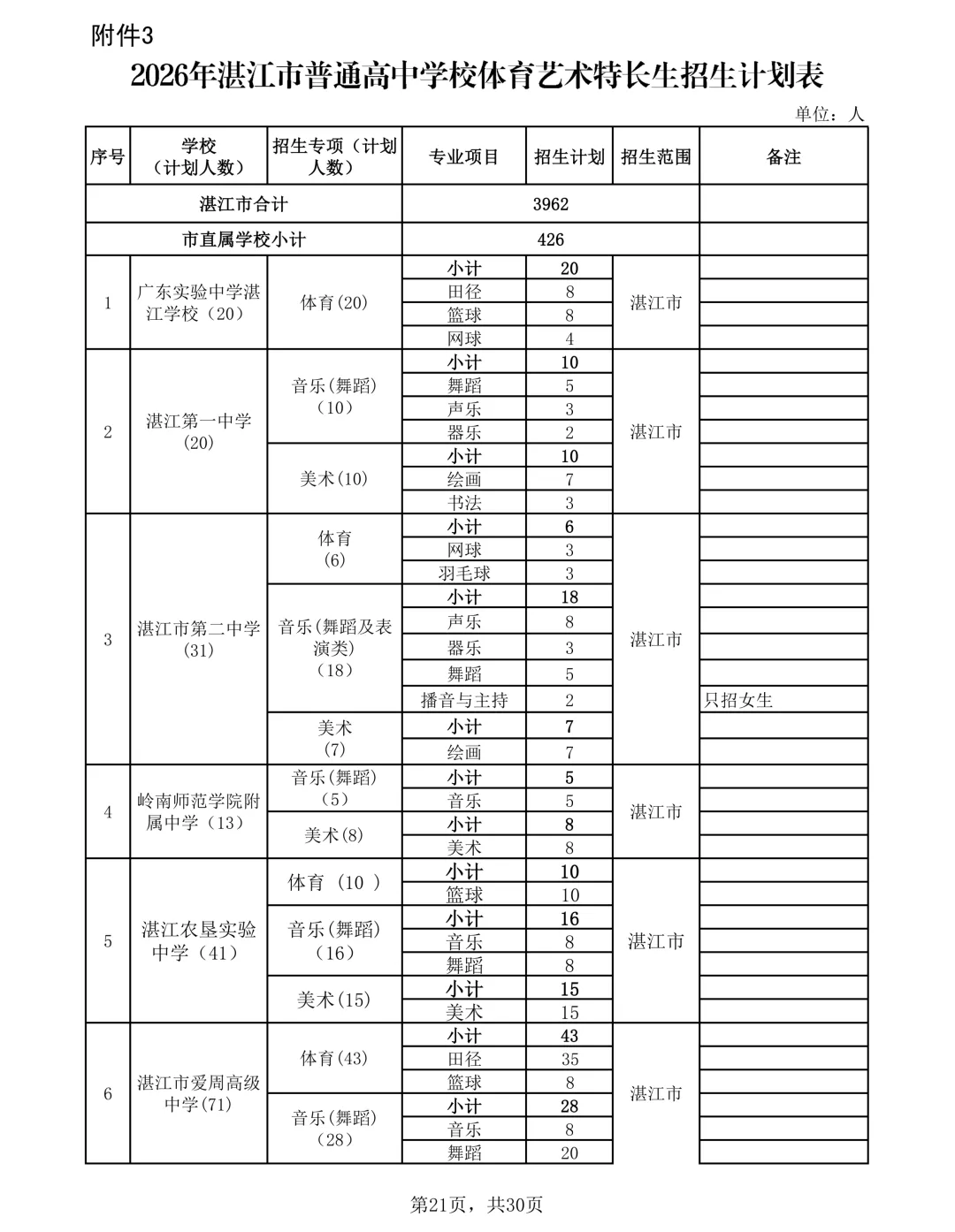 2026年湛江市中考时间/志愿填报/录取批次/招生计划/往年录取分数-第26张图片-四季读书网