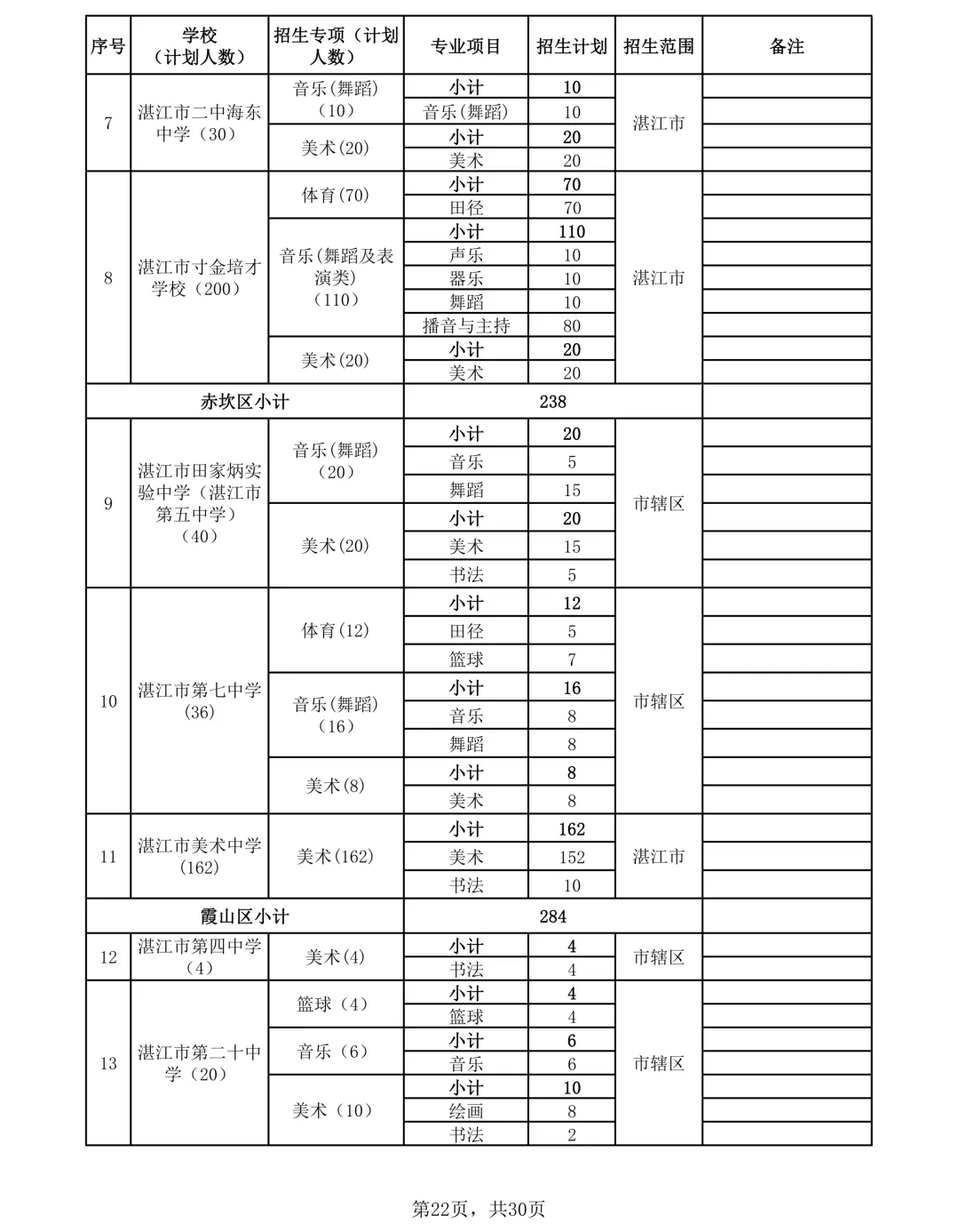 2026年湛江市中考时间/志愿填报/录取批次/招生计划/往年录取分数-第27张图片-四季读书网