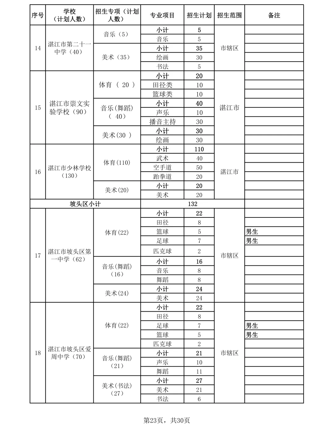 2026年湛江市中考时间/志愿填报/录取批次/招生计划/往年录取分数-第28张图片-四季读书网