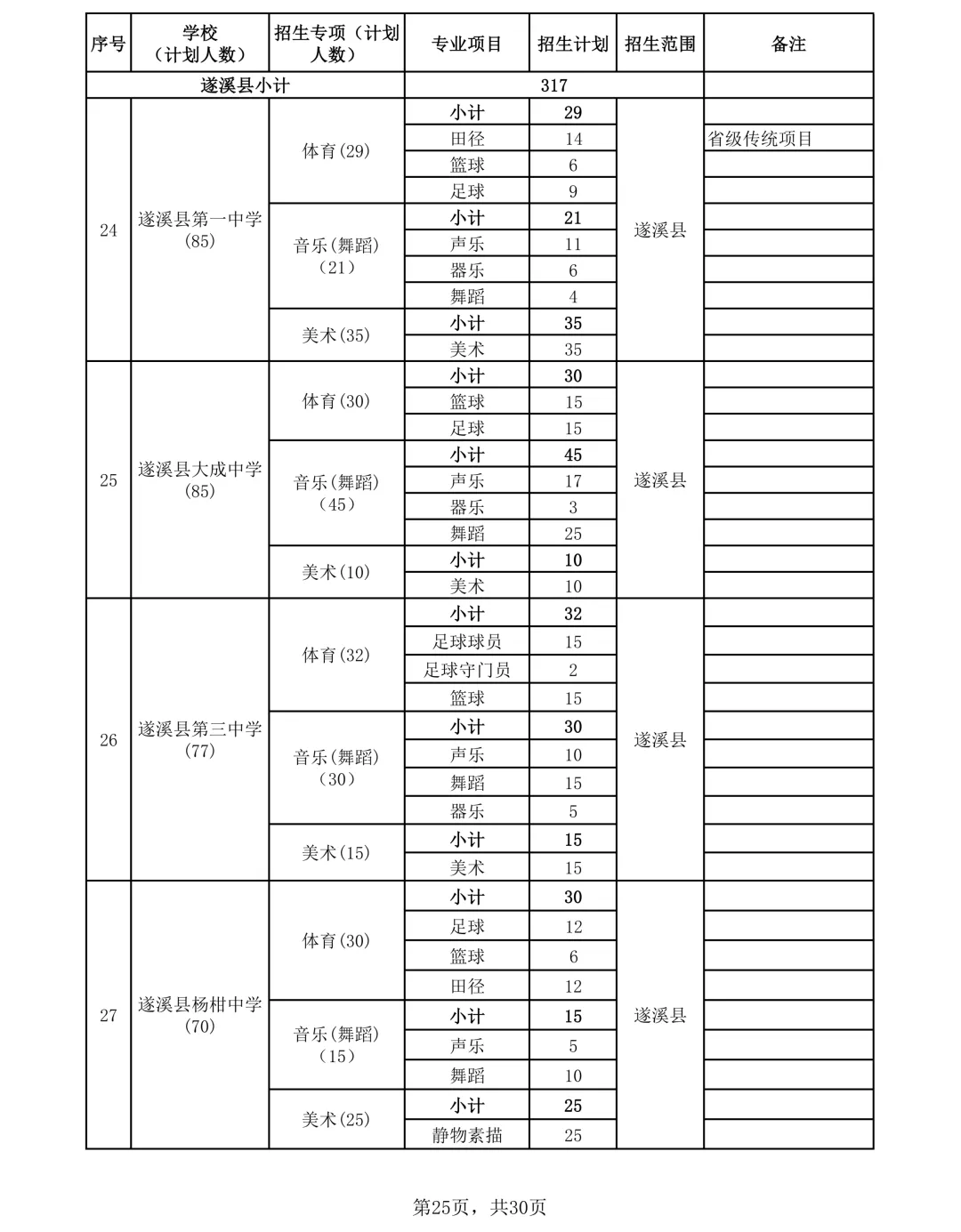 2026年湛江市中考时间/志愿填报/录取批次/招生计划/往年录取分数-第30张图片-四季读书网