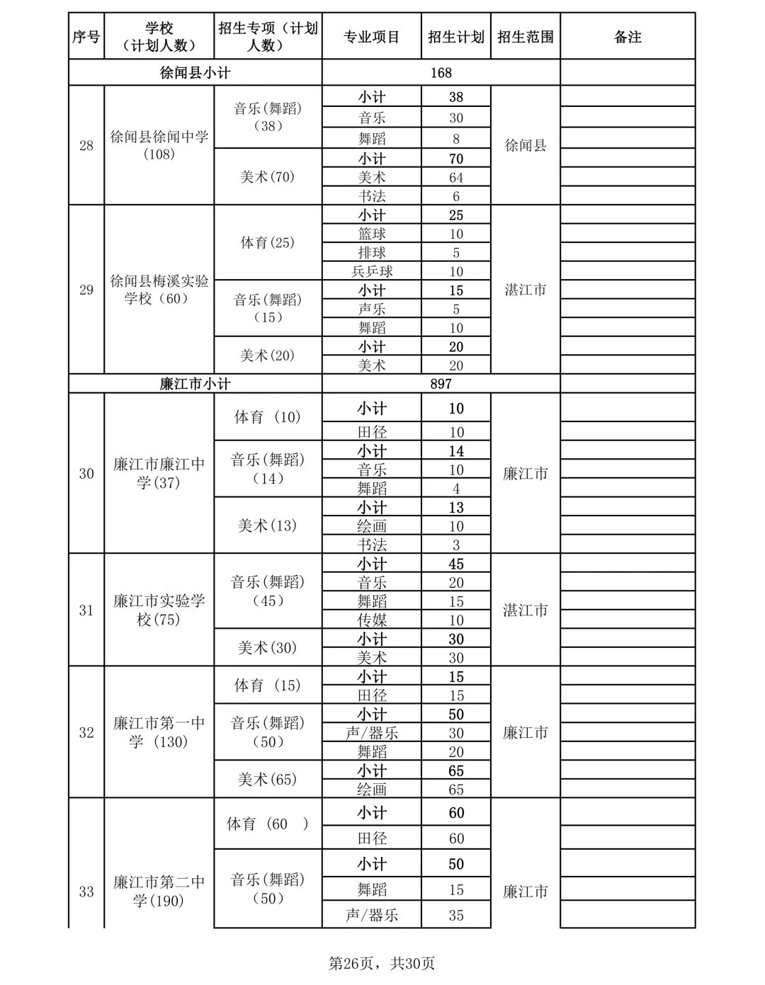 2026年湛江市中考时间/志愿填报/录取批次/招生计划/往年录取分数-第31张图片-四季读书网