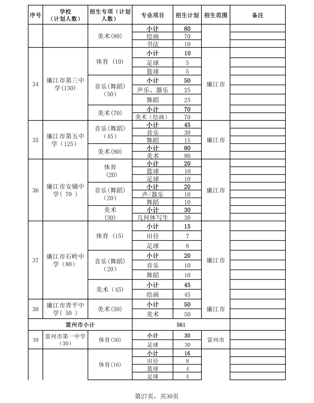 2026年湛江市中考时间/志愿填报/录取批次/招生计划/往年录取分数-第32张图片-四季读书网