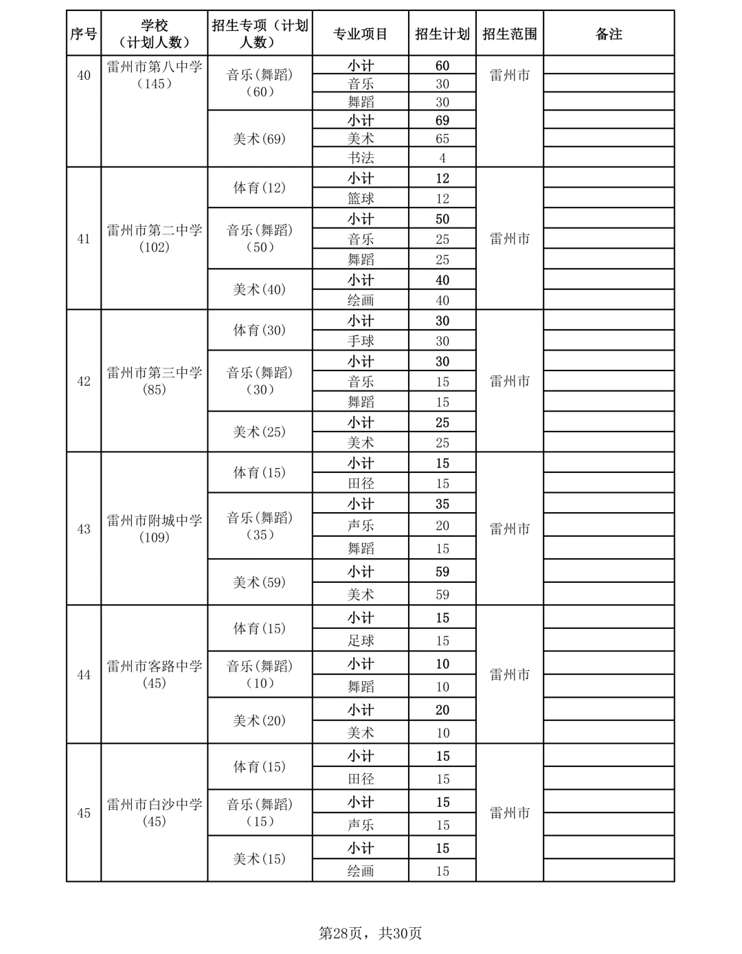 2026年湛江市中考时间/志愿填报/录取批次/招生计划/往年录取分数-第33张图片-四季读书网