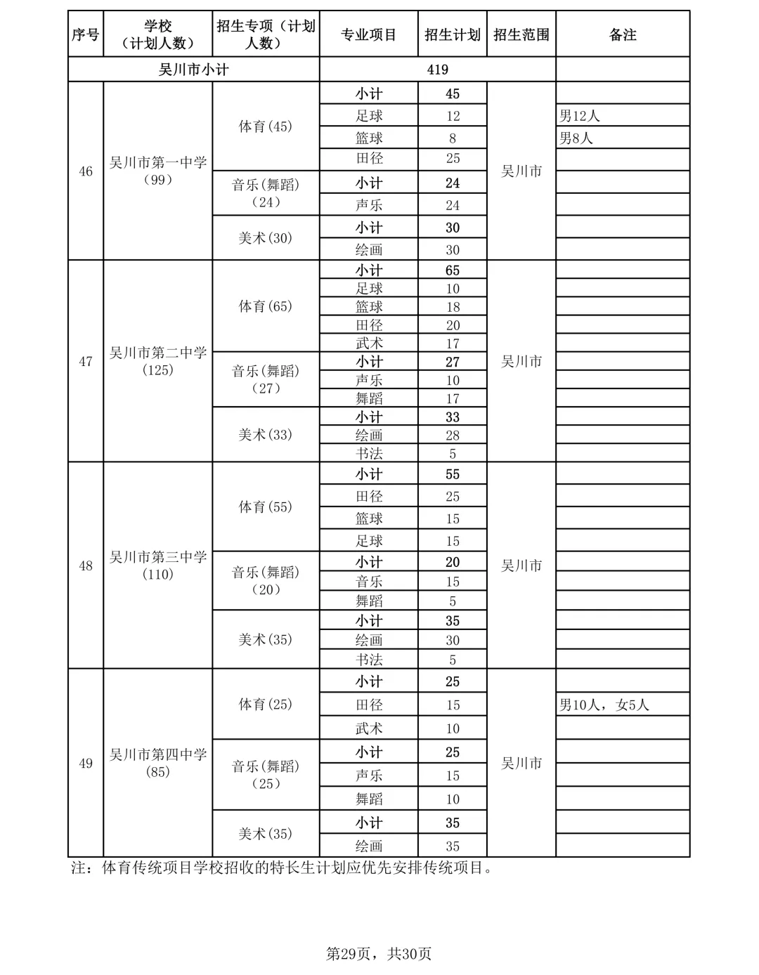 2026年湛江市中考时间/志愿填报/录取批次/招生计划/往年录取分数-第34张图片-四季读书网