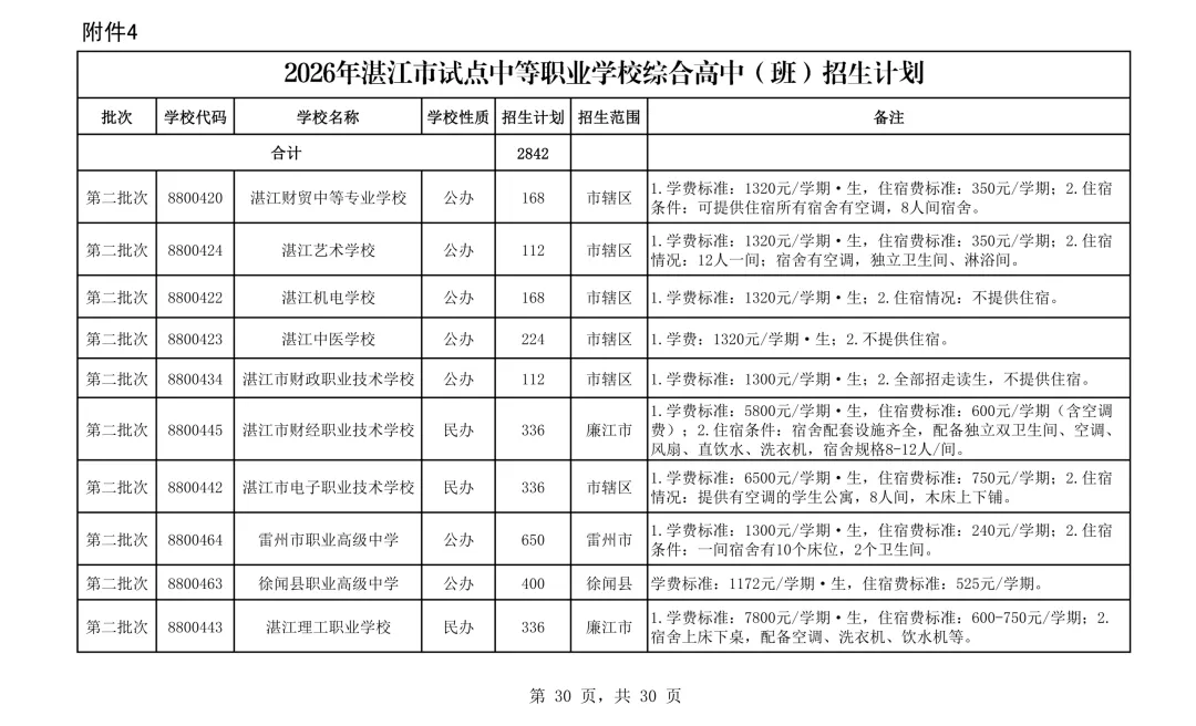 2026年湛江市中考时间/志愿填报/录取批次/招生计划/往年录取分数-第35张图片-四季读书网