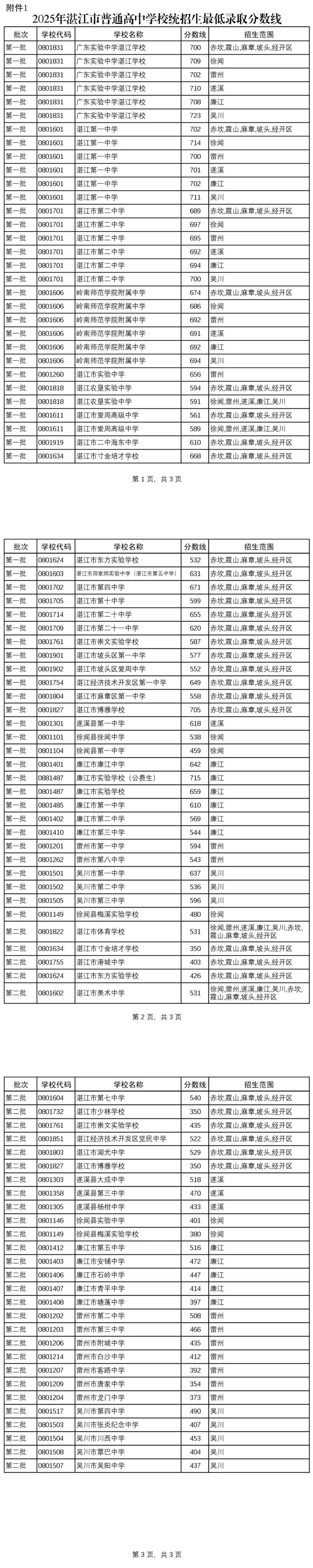 2026年湛江市中考时间/志愿填报/录取批次/招生计划/往年录取分数-第36张图片-四季读书网