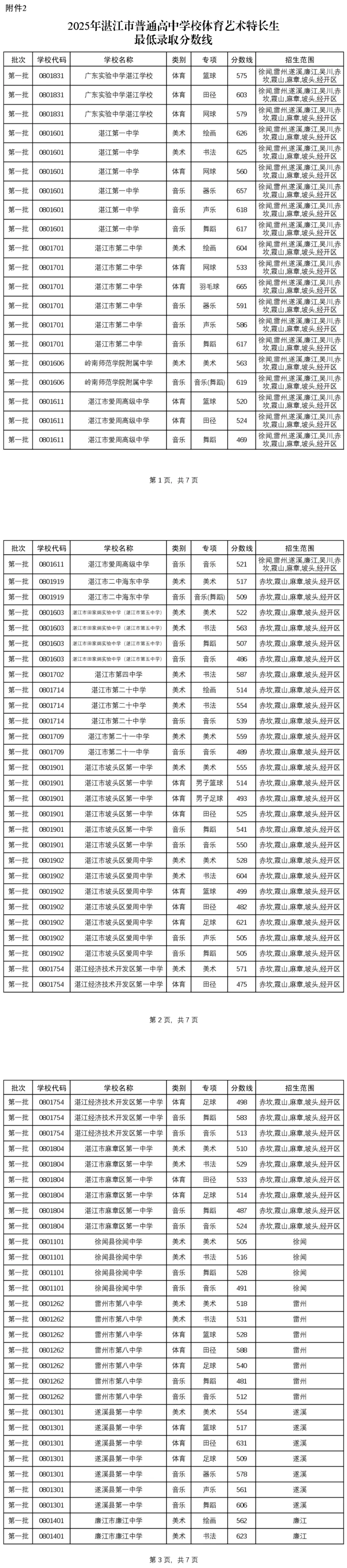 2026年湛江市中考时间/志愿填报/录取批次/招生计划/往年录取分数-第37张图片-四季读书网