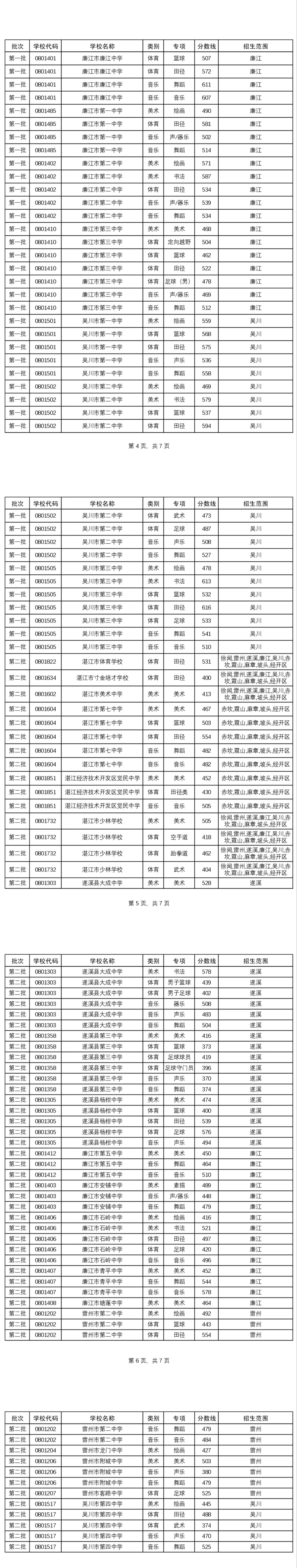 2026年湛江市中考时间/志愿填报/录取批次/招生计划/往年录取分数-第38张图片-四季读书网