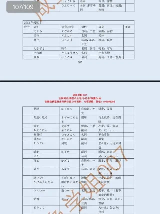 [考研日语203]阅读真题单词汇总表(2026-2012)已更新!!-第3张图片-四季读书网
