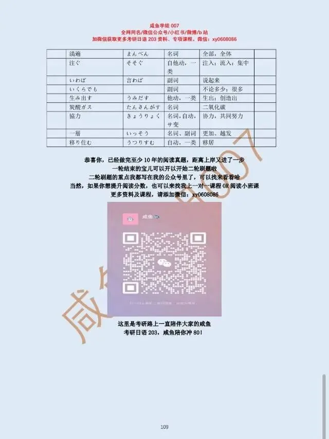 [考研日语203]阅读真题单词汇总表(2026-2012)已更新!!-第4张图片-四季读书网