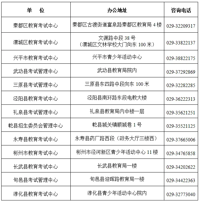 咸阳城区2026年中考考点汇总!-第4张图片-四季读书网 咸阳城区2026年中考考点汇总!-第4张图片-四季读书网