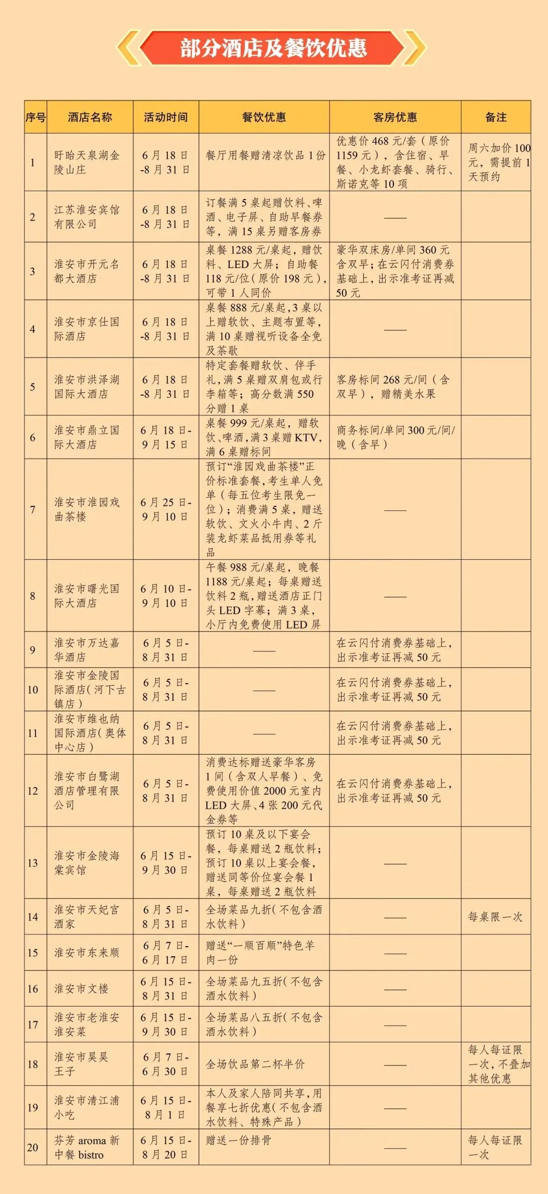 免费或低收费!全国中考高考毕业生,快拿上准考证来淮安!-第12张图片-四季读书网 免费或低收费!全国中考高考毕业生,快拿上准考证来淮安!-第12张图片-四季读书网