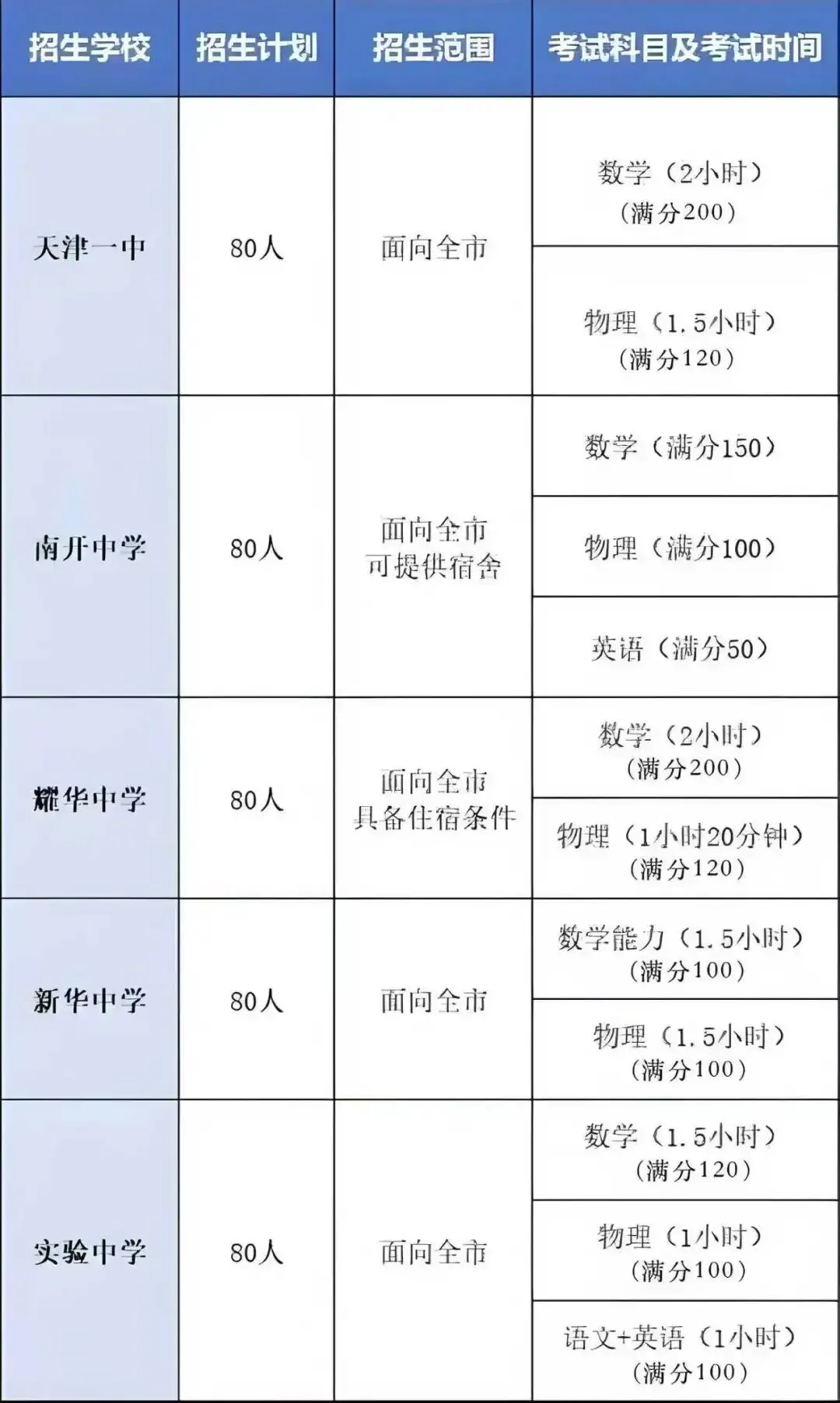 天津“市五所”2026中考小卷招生章程发布!1元抢占小卷考前冲刺班!-第3张图片-四季读书网 天津“市五所”2026中考小卷招生章程发布!1元抢占小卷考前冲刺班!-第3张图片-四季读书网