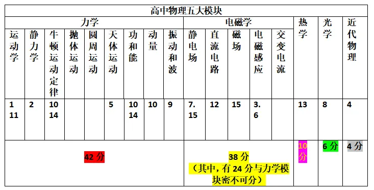 【今日打卡】陕晋青宁——高考真题-第11张图片-四季读书网