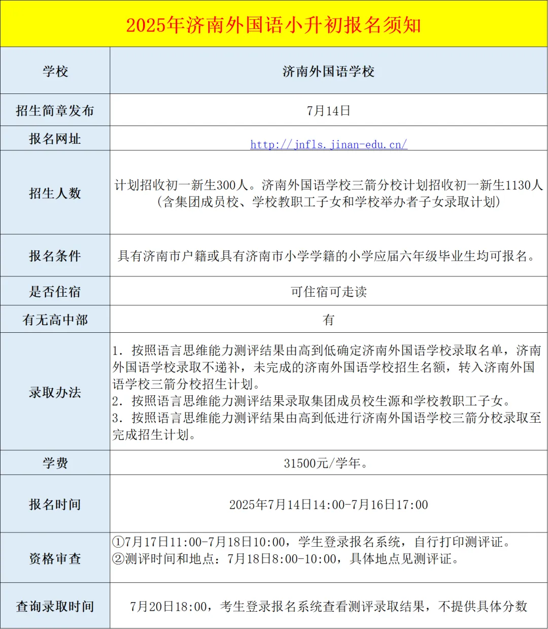 2026年济南外国语小升初考试报名须知,今年考试内容或将产生重大变化,济外考前全真&押题班即将开班-第2张图片-四季读书网 2026年济南外国语小升初考试报名须知,今年考试内容或将产生重大变化,济外考前全真&押题班即将开班-第2张图片-四季读书网