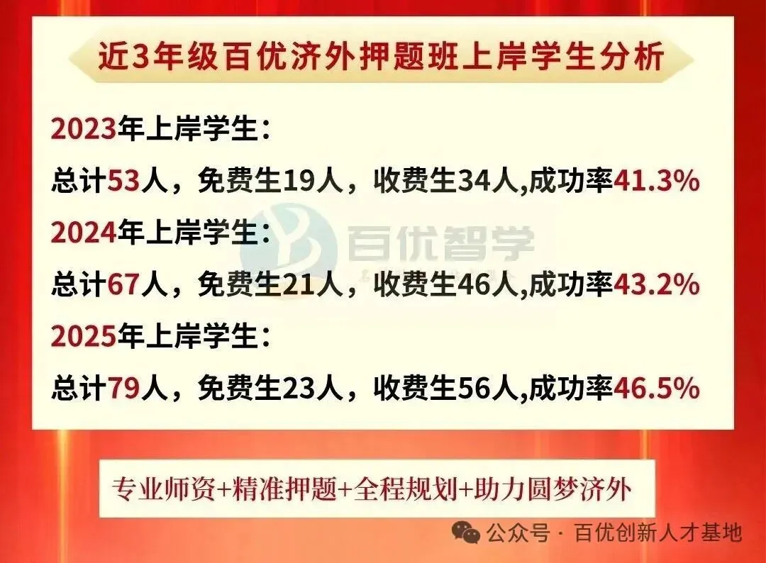 2026年济南外国语小升初考试报名须知,今年考试内容或将产生重大变化,济外考前全真&押题班即将开班-第4张图片-四季读书网 2026年济南外国语小升初考试报名须知,今年考试内容或将产生重大变化,济外考前全真&押题班即将开班-第4张图片-四季读书网