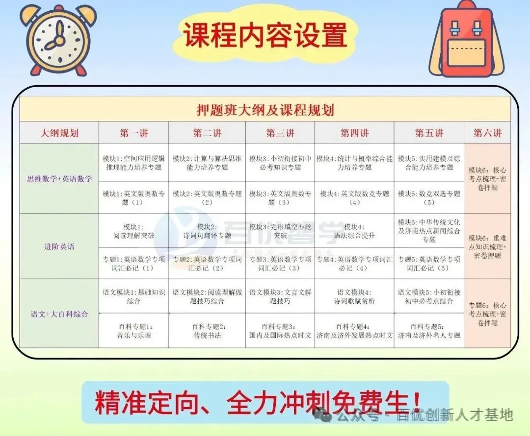 2026年济南外国语小升初考试报名须知,今年考试内容或将产生重大变化,济外考前全真&押题班即将开班-第6张图片-四季读书网 2026年济南外国语小升初考试报名须知,今年考试内容或将产生重大变化,济外考前全真&押题班即将开班-第6张图片-四季读书网