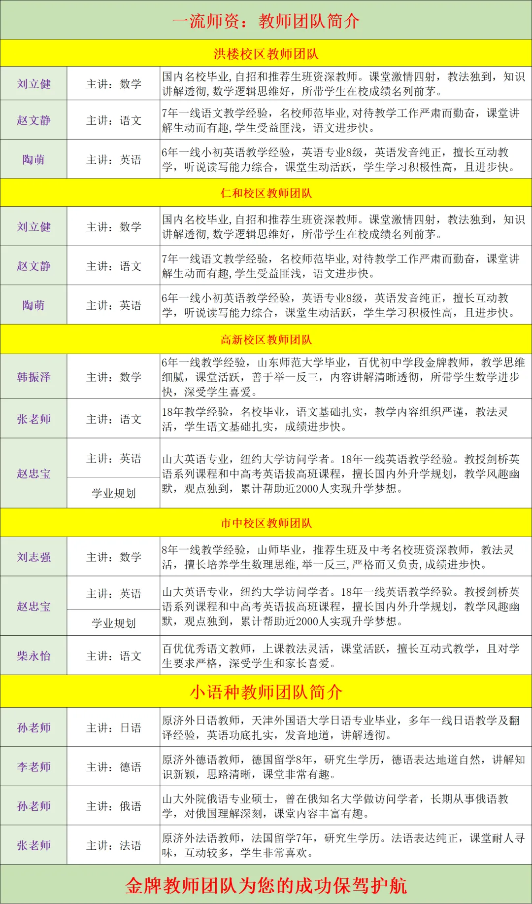 2026年济南外国语小升初考试报名须知,今年考试内容或将产生重大变化,济外考前全真&押题班即将开班-第7张图片-四季读书网 2026年济南外国语小升初考试报名须知,今年考试内容或将产生重大变化,济外考前全真&押题班即将开班-第7张图片-四季读书网